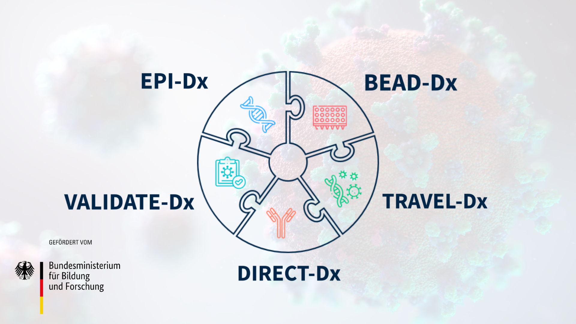 LinkedIn-Dx-Projekte_BMBF-Logo